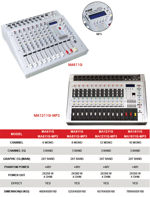 MA611G/811G/1211G/1611G