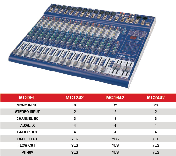 MC1242/1642/2442