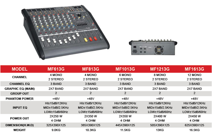 MF813G/1013G/1213G/1613G