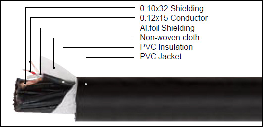 SNC002