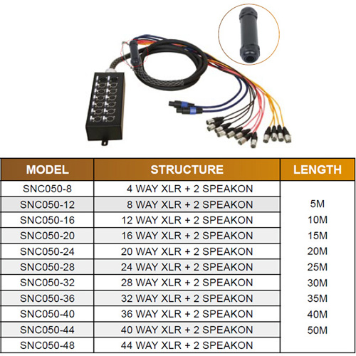 SNC050