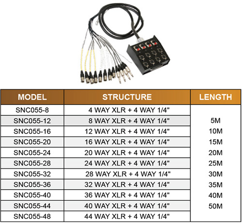 SNC055