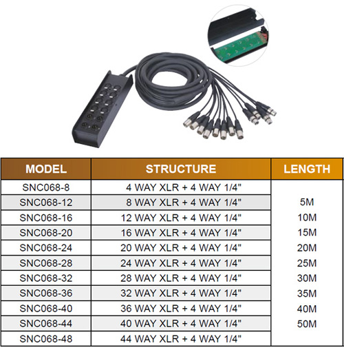 SNC068