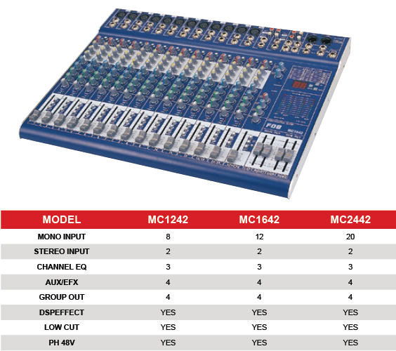 MC1242/1642/2442 http://www.emmya.com/uploadfiles/107.151.154.88/webid267/source/201605/73_2a.jpg